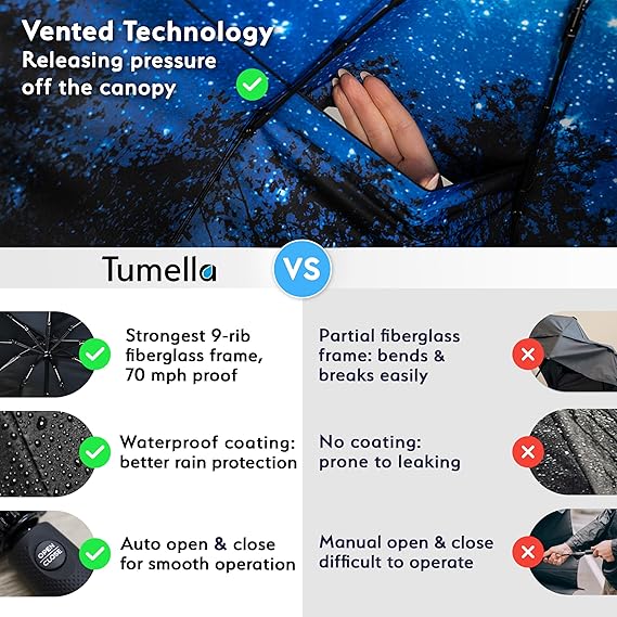 TUMELLA Strongest Windproof Travel Umbrella (Compact, Superior & Beautiful), Small Strong but Light Portable and Automatic Folding Rain Umbrella
